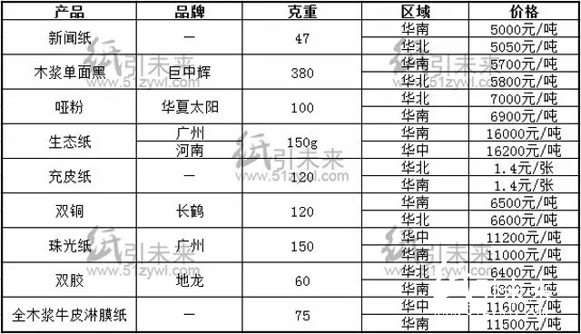 報價報價