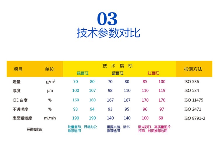 紙引未來網在線選購藍百旺多功能復印紙