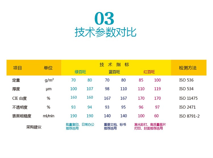 紙引未來網在線選購綠百旺高級復印紙 