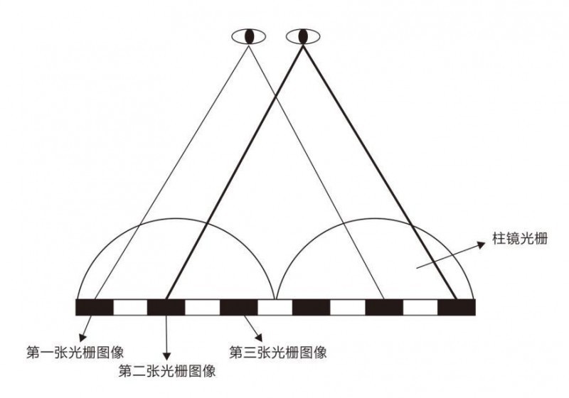 3D印刷