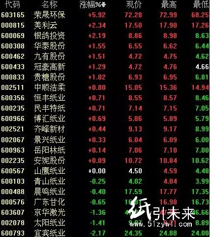 12.8紙張報價