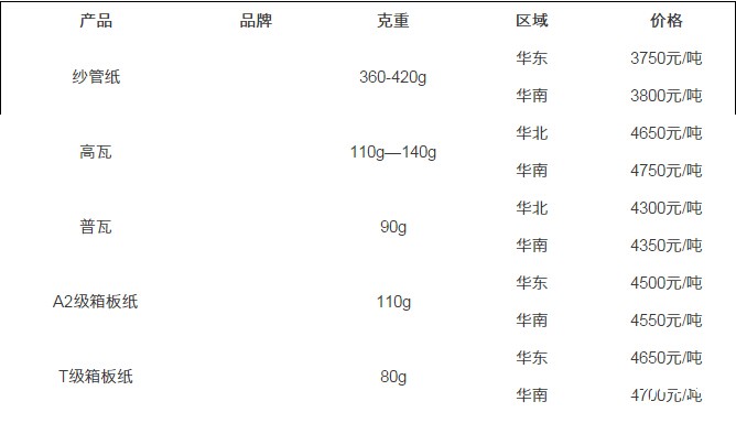 12.9紙張報價