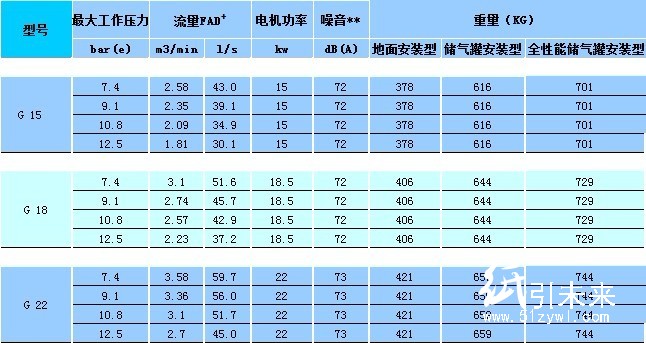 技術參數60HZ