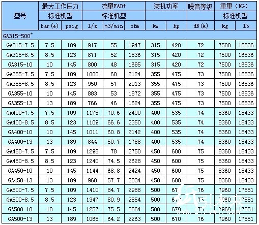 GA90-500噴油螺桿壓縮機