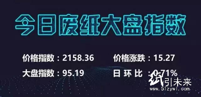 12月20日廢紙信息