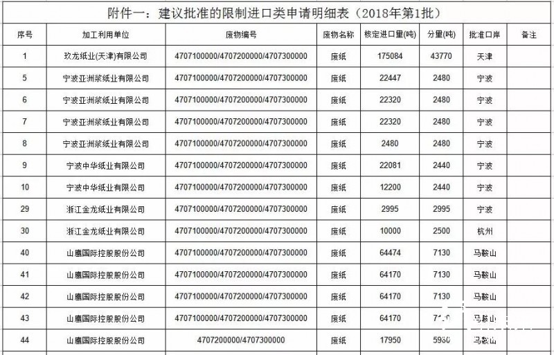 廢紙許可證