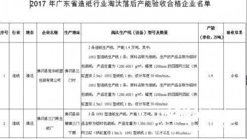 砍掉了