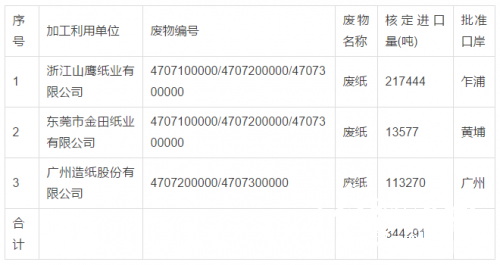 廢紙進口許可名單