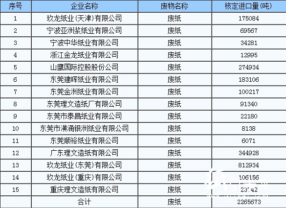 廢紙進口