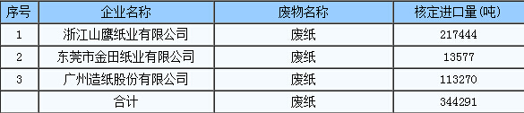 廢紙進口