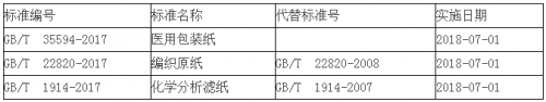 3項新發布標準信息