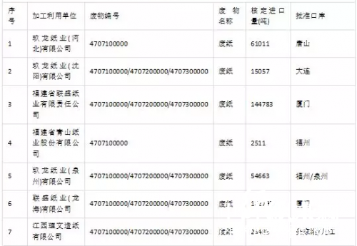 第三批獲得進口許可證