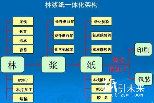 晨鳴紙業