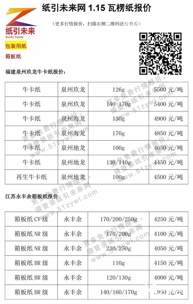 1月17日紙張報價