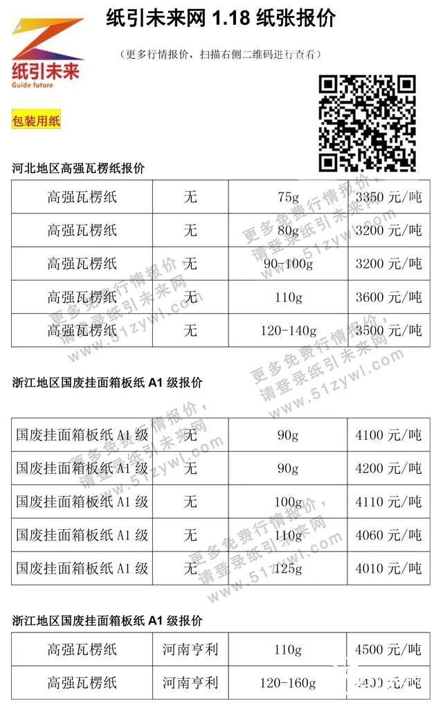 1月19日紙張報價