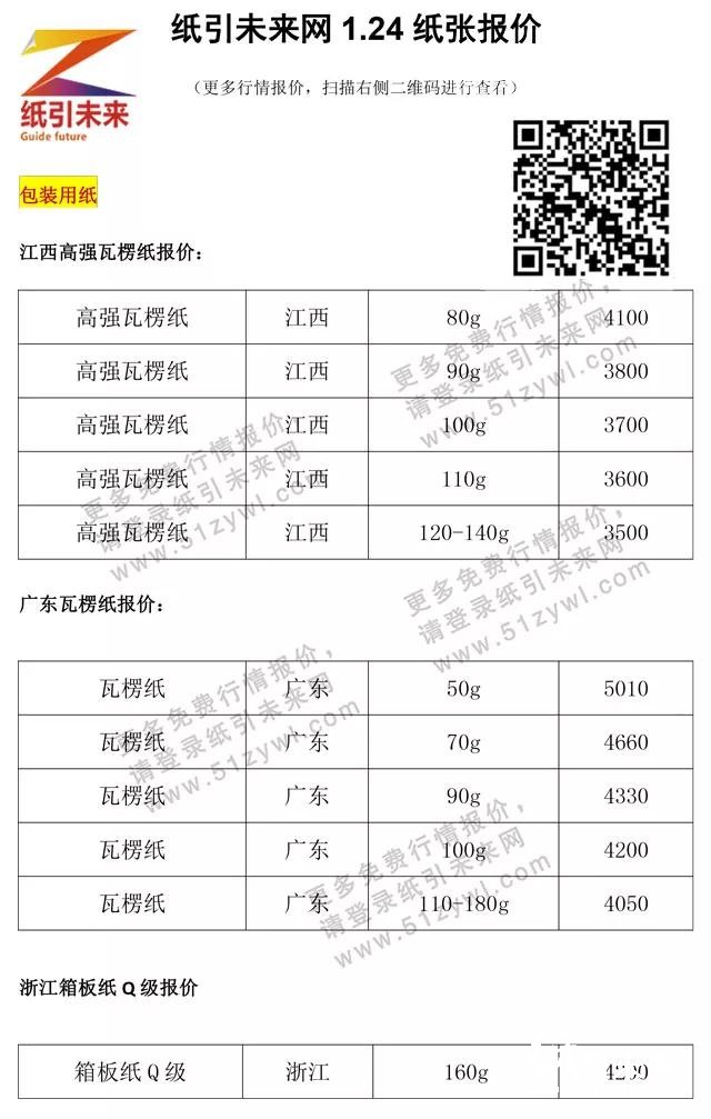 1月24日紙張報價