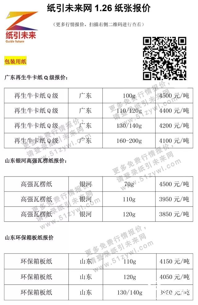 1月27日紙張報價