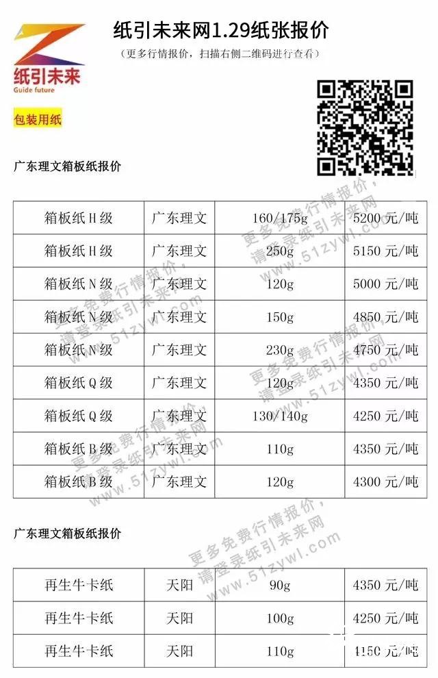 1月29日紙張報價