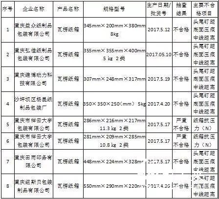 瓦楞紙箱（板）產品不合格名單 紙引未來 紙業