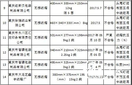 瓦楞紙  紙廠 包裝