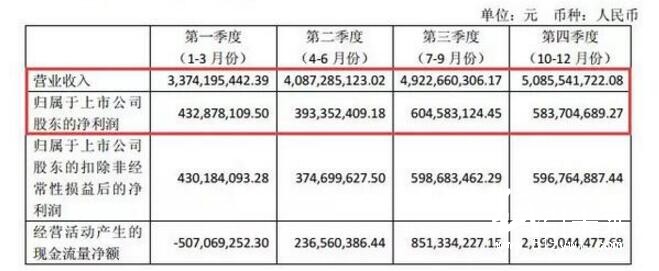 山鷹紙業  23億元 包裝紙 紙引未來