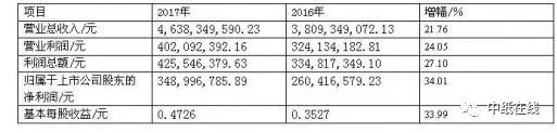 中順潔柔 紙業 生活用紙 紙引未來