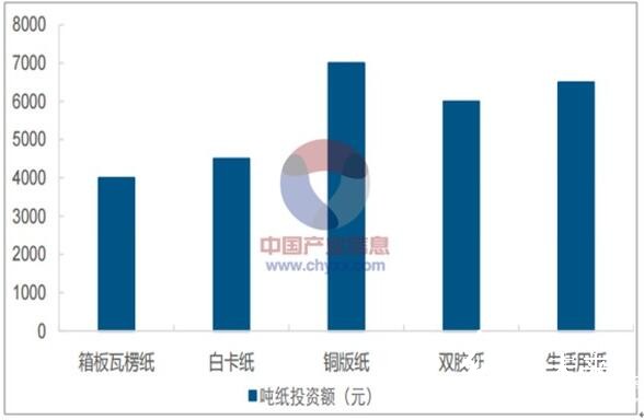 2018年我國雙膠紙行業價格走勢及市場需求預測分析