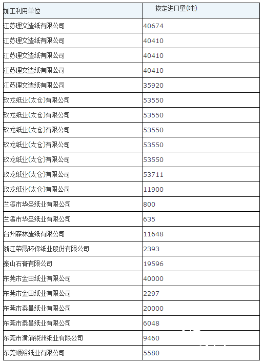 第十批 廢紙進口