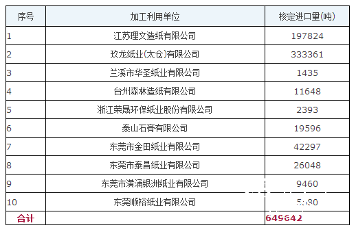 第十批 廢紙