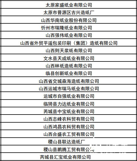 有1371家紙廠上監察名單 太原