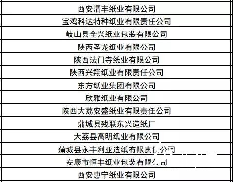 有1371家紙廠上監察名單 陜西