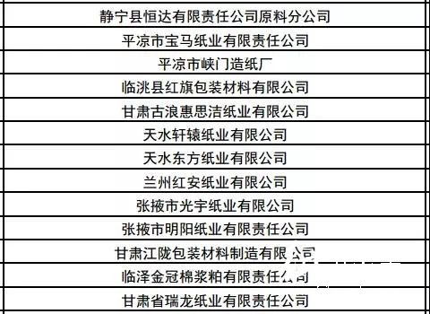 有1371家紙廠上監察名單 甘肅