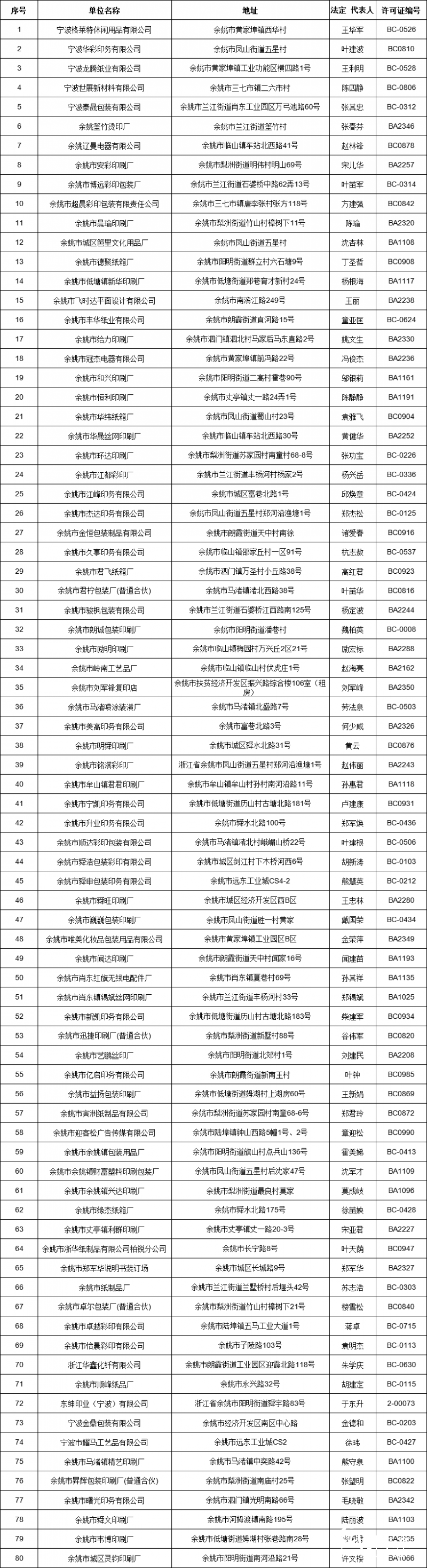 注意：余姚市發布關于擬注銷80家印刷企業的印刷許可證的公告