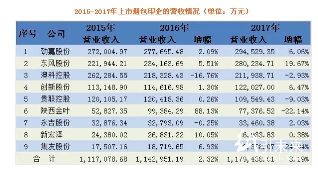 煙包印刷曝最新成績單：勁嘉最大、東風最賺、澳科大漲、貴聯大跌，市場趨向何方？