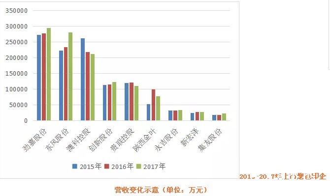 煙包印刷曝最新成績單：勁嘉最大、東風最賺、澳科大漲、貴聯大跌，市場趨向何方？