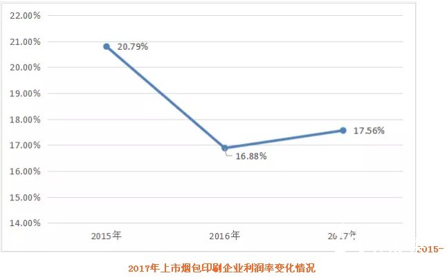 煙包印刷曝最新成績單：勁嘉最大、東風最賺、澳科大漲、貴聯大跌，市場趨向何方？