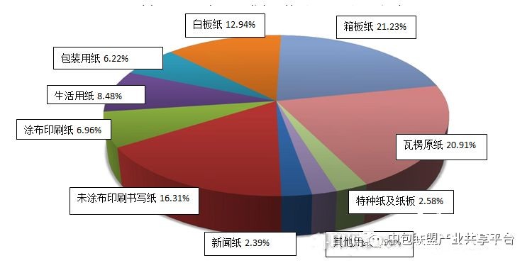 包裝印刷將成為印刷業的絕對主角 