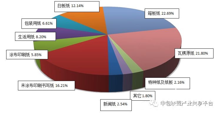 包裝印刷將成為印刷業的絕對主角 