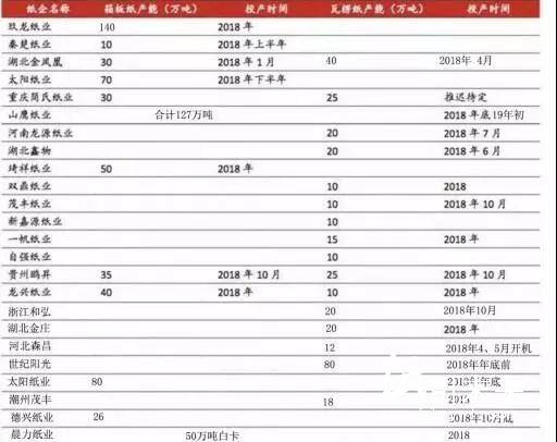 玖龍第十個造紙基地呼之欲出！當地中小紙廠恐被橫掃出局！