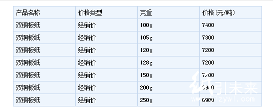 5月9日贛州恒軒紙業雙銅板紙價格平穩