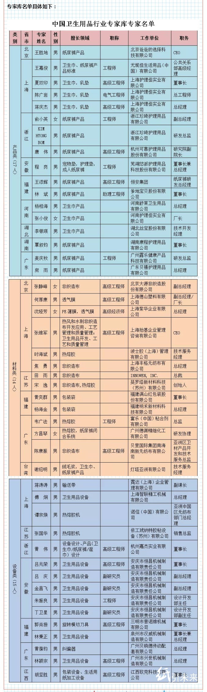 “中國衛生用品行業專家庫”正式組建成立