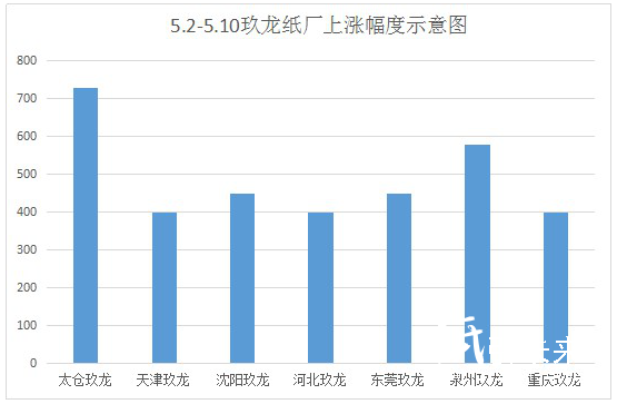 本月國廢高位運行 謹防2017年10月悲劇