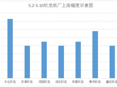 本月國廢高位運行 謹防2017年10月悲劇