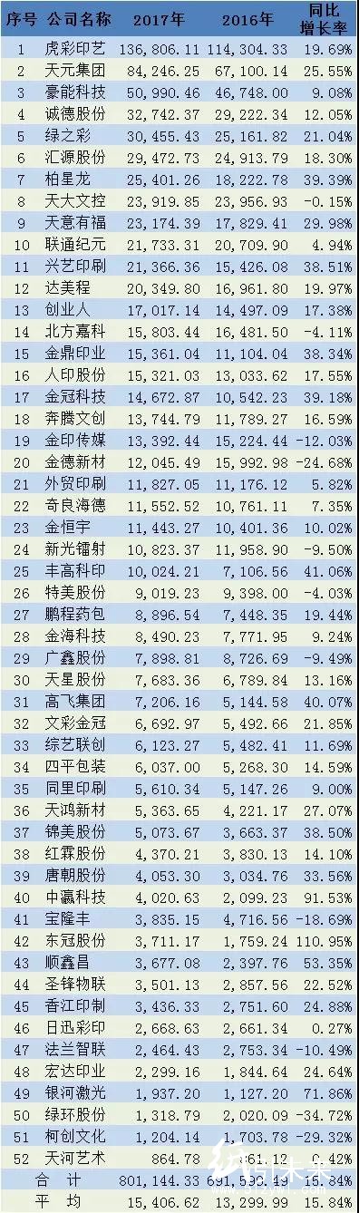 52家新三板印刷廠凈利大跌超預期！印刷電商、轉型明星成下滑推手，難道創新轉型真是“坑”？