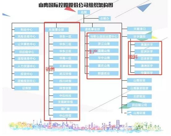 山鷹調價不走尋常路，原因有處可尋