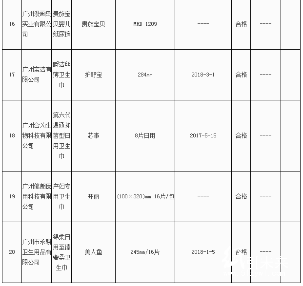 廣州市質監局抽查20批次紙制品產品 全部合格