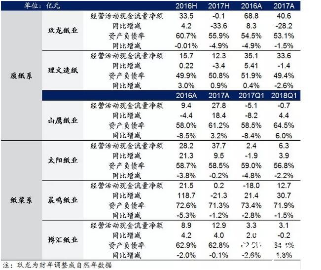 政策引導下國廢難改緊缺之勢，價格上行或難以扭轉