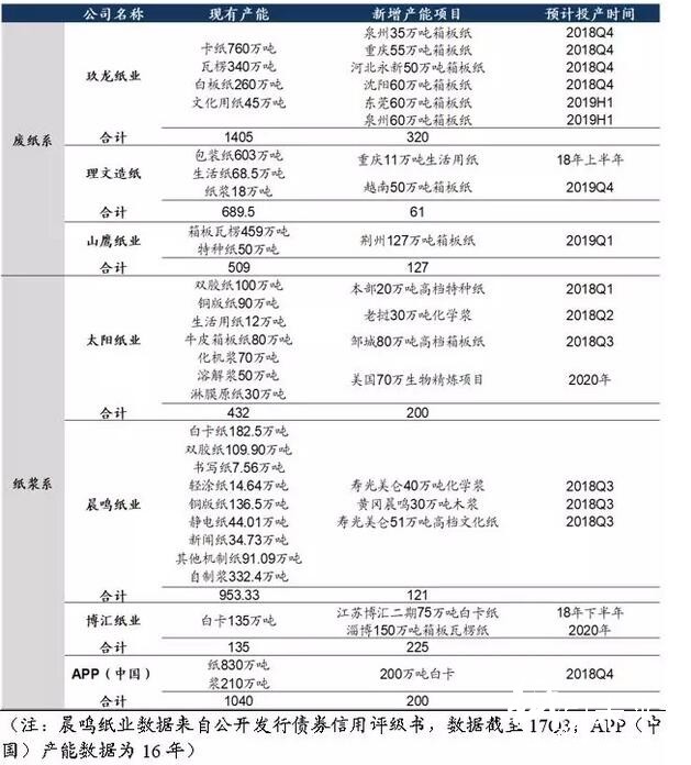 政策引導下國廢難改緊缺之勢，價格上行或難以扭轉