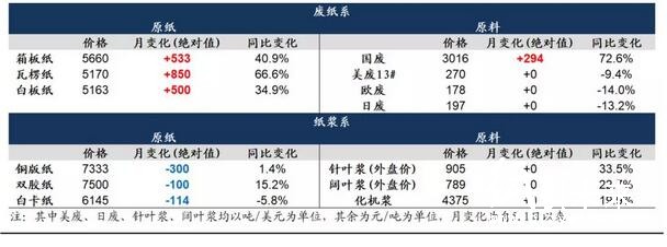 政策引導下國廢難改緊缺之勢，價格上行或難以扭轉