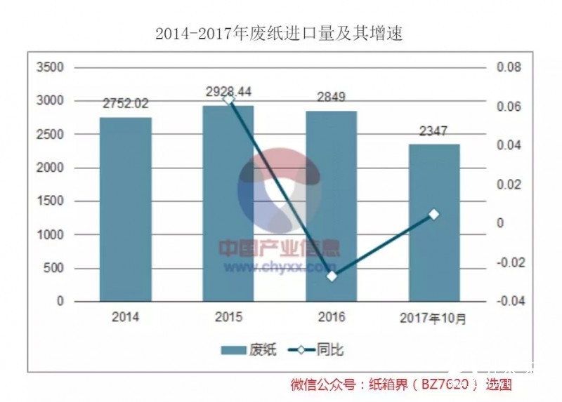 包裝用紙缺口至少1000萬噸，產業鏈遭遇政策“套路”危機！